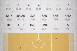 气氛组到位！马刺森林狼G6赛前马刺球迷逗比到场